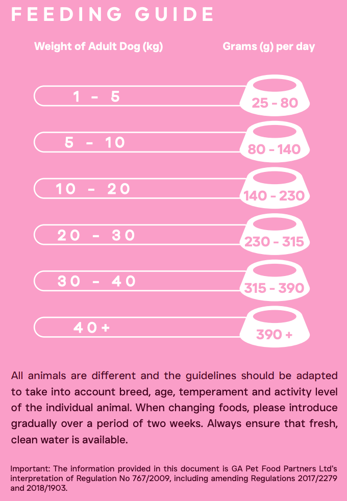 Peptide+ Skin & Coat Care - Salmon