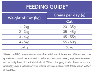 Super Premium Adult Cat Food - Salmon & Chicken with Rice - Kibble UK - My Online Pet Store