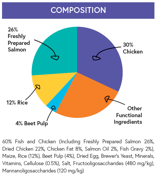 Super Premium Adult Cat Food - Salmon & Chicken with Rice - Kibble UK - My Online Pet Store
