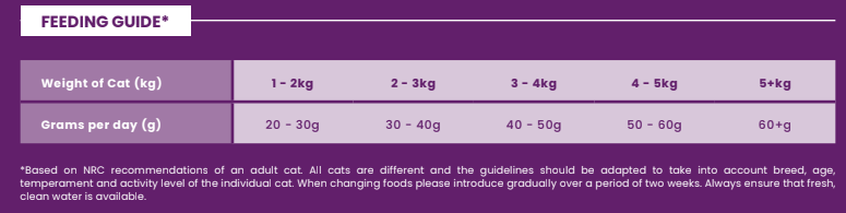 Connoisseur Adult Cat Food - Chicken with Tuna & Salmon - Kibble UK - My Online Pet Store