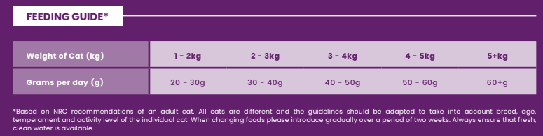Connoisseur Adult Cat Food - Salmon with White Fish - Kibble UK - My Online Pet Store