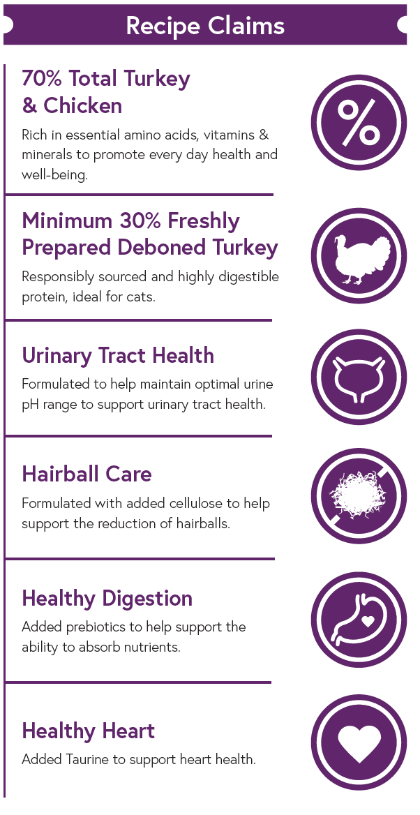 Connoisseur Adult Cat Food - Turkey & Chicken - Kibble UK - My Online Pet Store