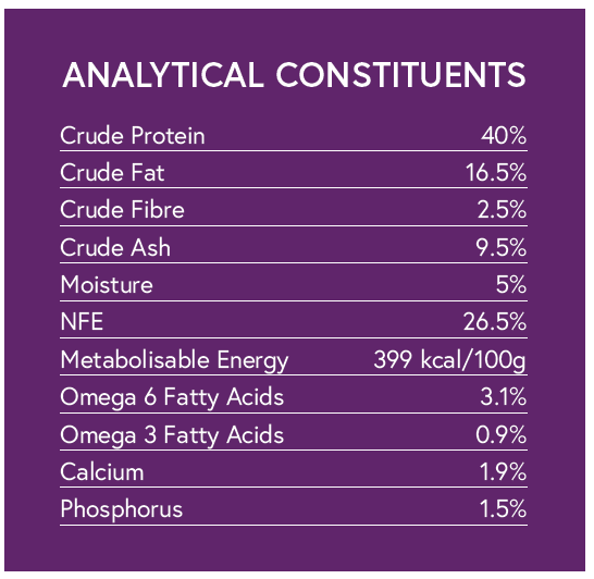 Connoisseur Adult Cat Food - Turkey & Chicken - Kibble UK - My Online Pet Store