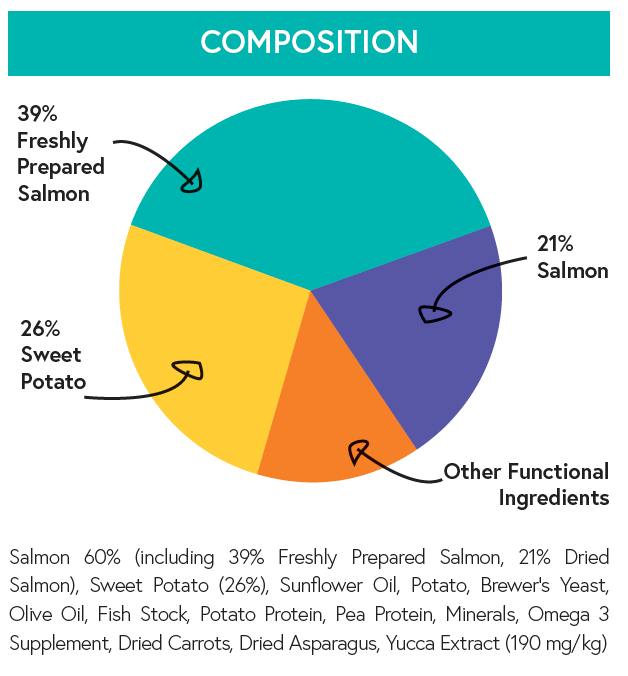 Grain Free Adult Cat Food - Salmon with Sweet Potato - Kibble UK - My Online Pet Store