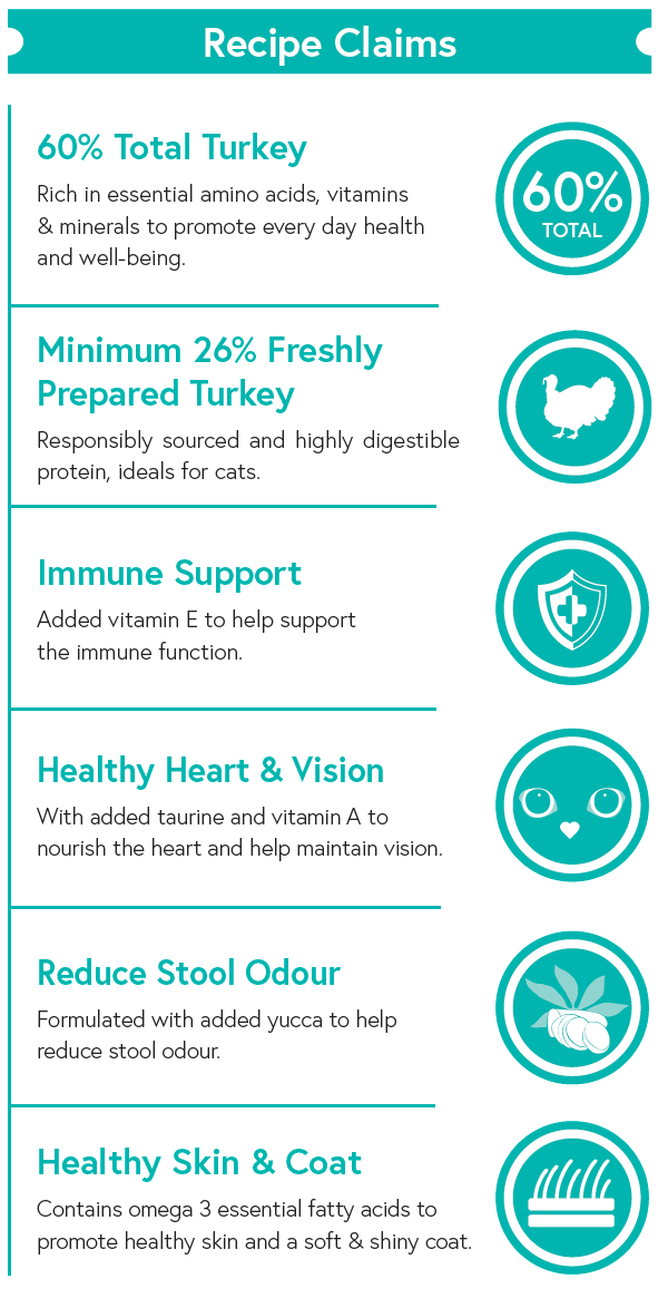 Grain Free Adult Cat Food - Turkey with Sweet Potato - Kibble UK - My Online Pet Store