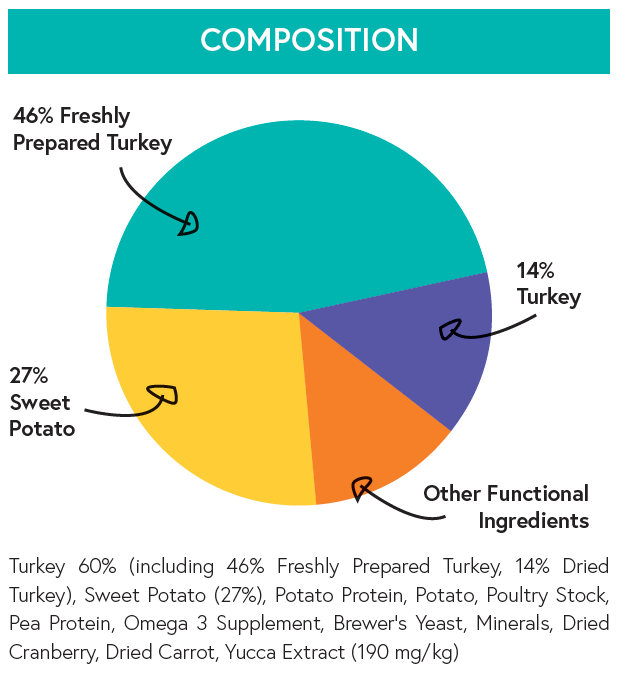 Grain Free Adult Cat Food - Turkey with Sweet Potato - Kibble UK - My Online Pet Store