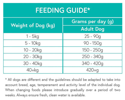 Grain Free Adult Dog Food - Tuna with Sweet Potato & Broccoli - Kibble UK - My Online Pet Store