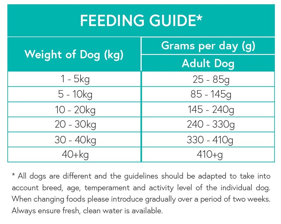 Grain Free Adult Dog Food - Venison with Sweet Potato & Mulberry - Kibble UK - My Online Pet Store