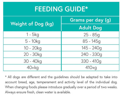 Grain Free Adult Dog Food - Venison with Sweet Potato & Mulberry - Kibble UK - My Online Pet Store