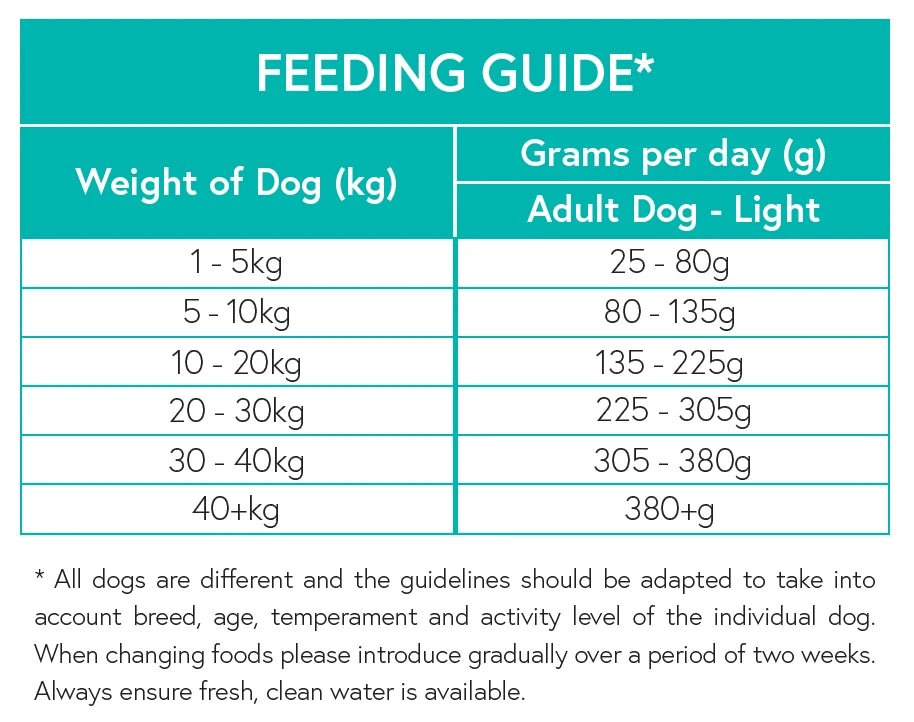 Grain Free Light (Weight Control) Dog Food - Trout with Salmon, Sweet Potato & Asparagus - Kibble UK - My Online Pet Store