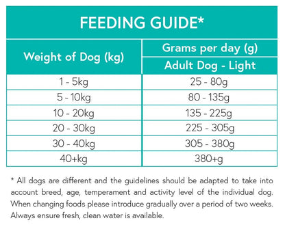 Grain Free Light (Weight Control) Dog Food - Trout with Salmon, Sweet Potato & Asparagus - Kibble UK - My Online Pet Store
