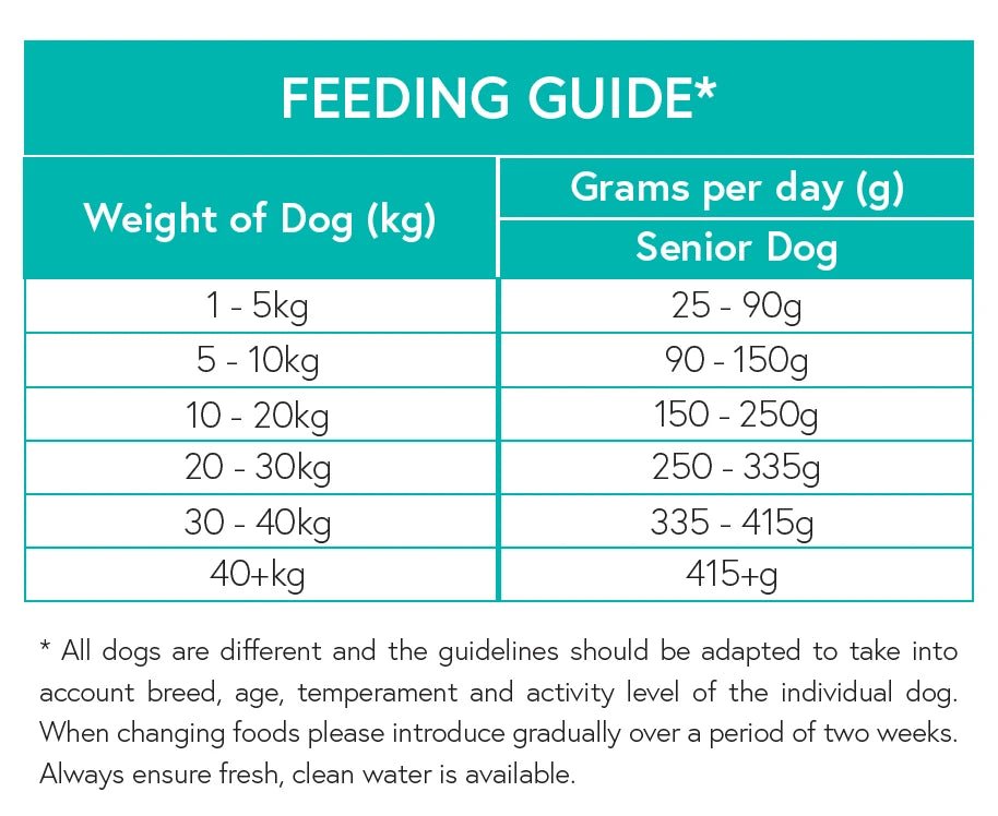 Grain Free Senior Dog Food - Trout with Salmon, Sweet Potato & Asparagus - Kibble UK - My Online Pet Store