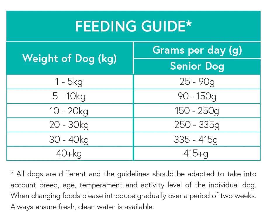 Grain Free Senior Dog Food - Trout with Salmon, Sweet Potato & Asparagus - Kibble UK - My Online Pet Store