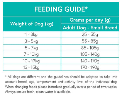 Grain Free Small Breed Dog Food - Duck with Sweet Potato & Orange - Kibble UK - My Online Pet Store