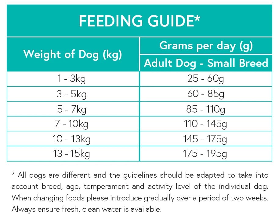 Grain Free Small Breed Dog Food - Lamb with Sweet Potato & Mint - Kibble UK - My Online Pet Store