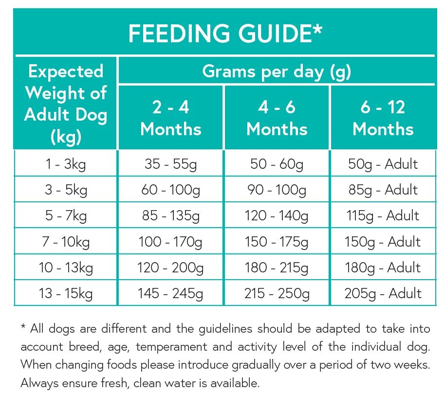 Grain Free Small Breed Puppy Food - Turkey with Duck, Sweet Potato, Dill & Camomile - Kibble UK - My Online Pet Store