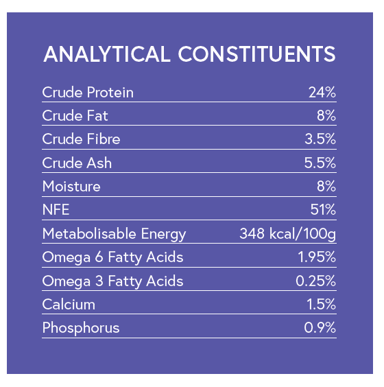 Super Premium Adult Dog Food - Chicken with Rice - Kibble UK - My Online Pet Store