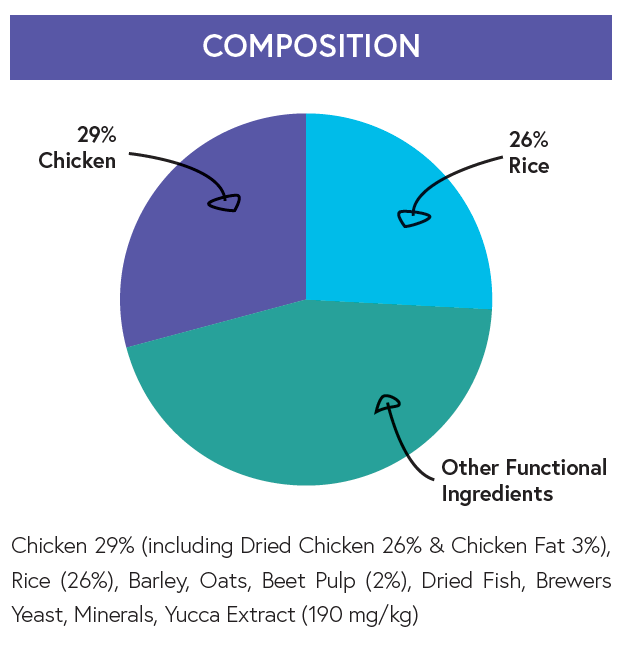 Super Premium Adult Dog Food - Chicken with Rice - Kibble UK - My Online Pet Store