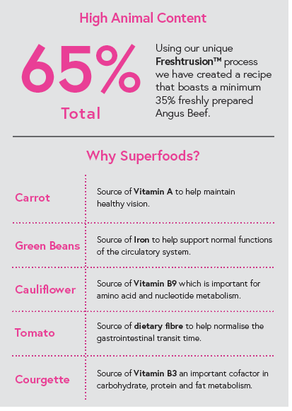 Superfood 65 ® Dog Food - Angus Beef with Carrot, Green Beans, Cauliflower, Tomato & Courgette - Kibble UK - My Online Pet Store