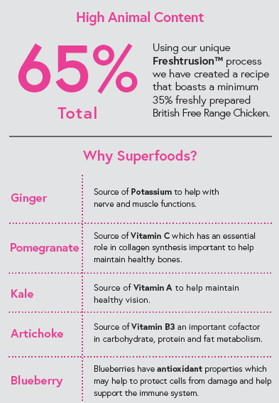 Superfood 65 ® Dog Food - British Free Range Chicken with Ginger, Pomegranate, Kale, Artichoke & Blueberry - Kibble UK