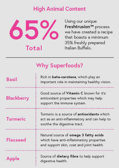 Superfood 65 ® Dog Food - Italian Buffalo with Basil, Blackberry, Turmeric, Flaxseed & Apple - Kibble UK - My Online Pet Store
