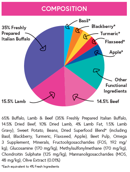 Superfood 65 ® Dog Food - Italian Buffalo with Basil, Blackberry, Turmeric, Flaxseed & Apple - Kibble UK - My Online Pet Store
