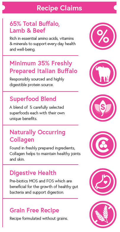 Superfood 65 ® Dog Food - Italian Buffalo with Basil, Blackberry, Turmeric, Flaxseed & Apple - Kibble UK - My Online Pet Store