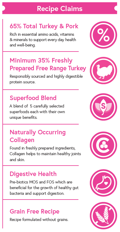 Superfood 65 ® Small Breed Dog Food - Turkey with Parsley, Papaya, Nettle, Zucchini & Pumpkin - Kibble UK - My Online Pet Store