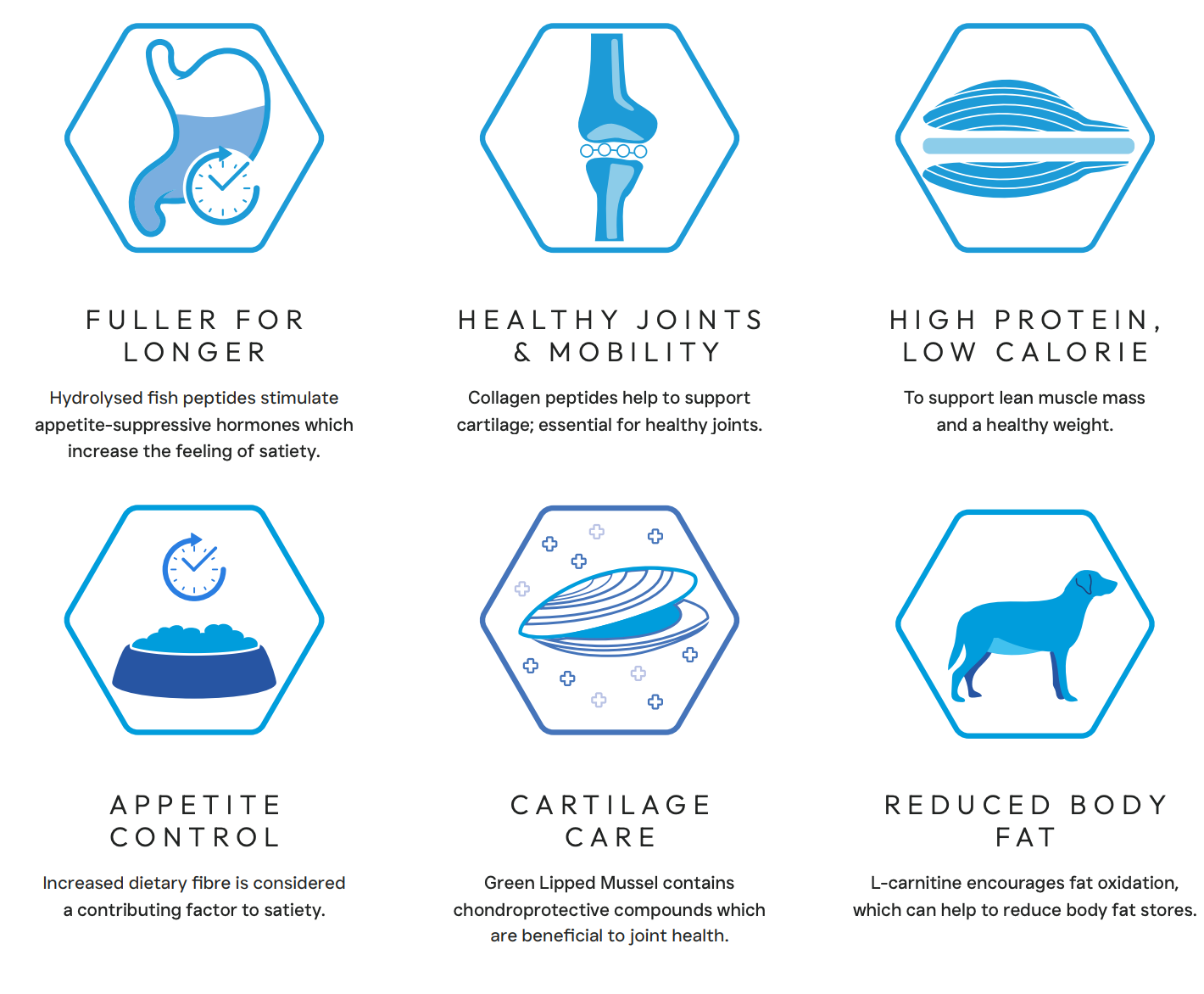 Peptide+ Weight Control & Joint Care - White Fish