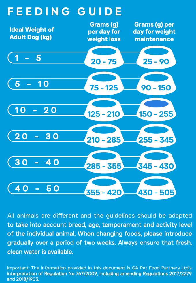 Peptide+ Weight Control & Joint Care - White Fish