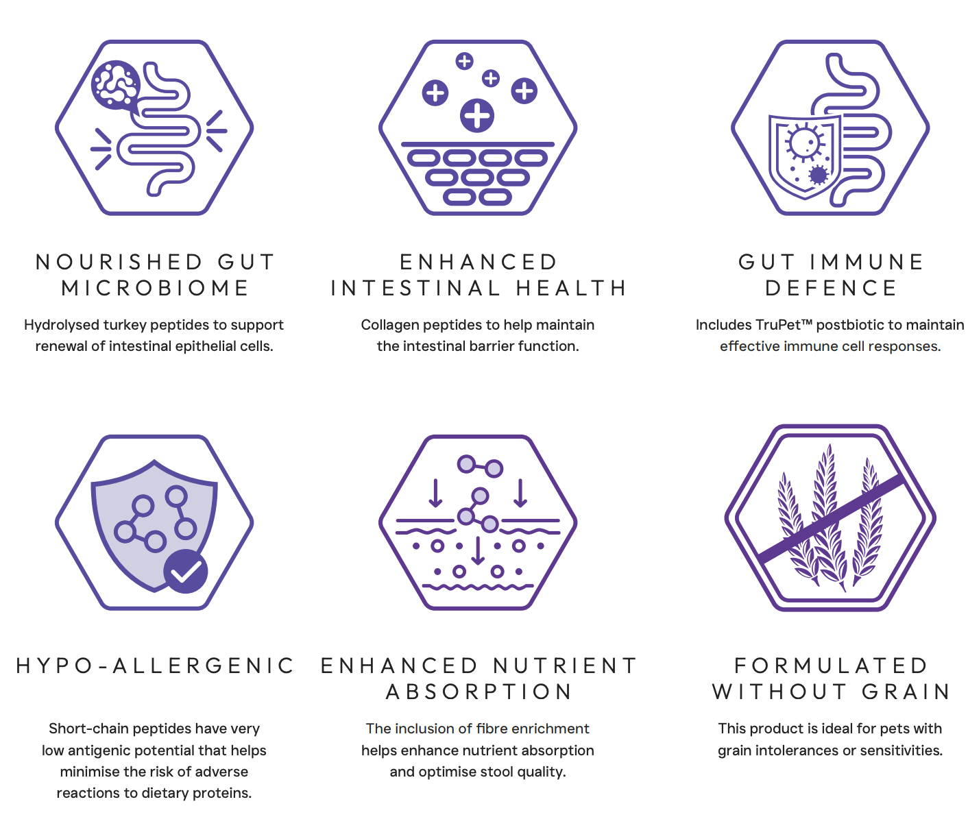 Peptide+ Sensitive Stomach & Digestive Care - Turkey