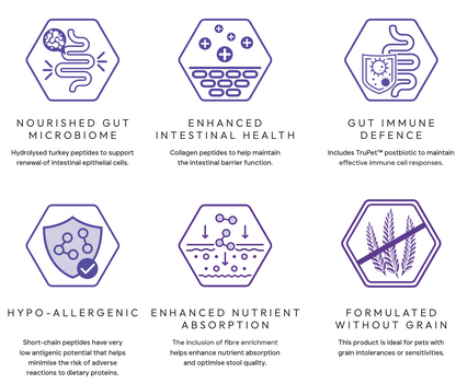 Peptide+ Sensitive Stomach & Digestive Care - Turkey