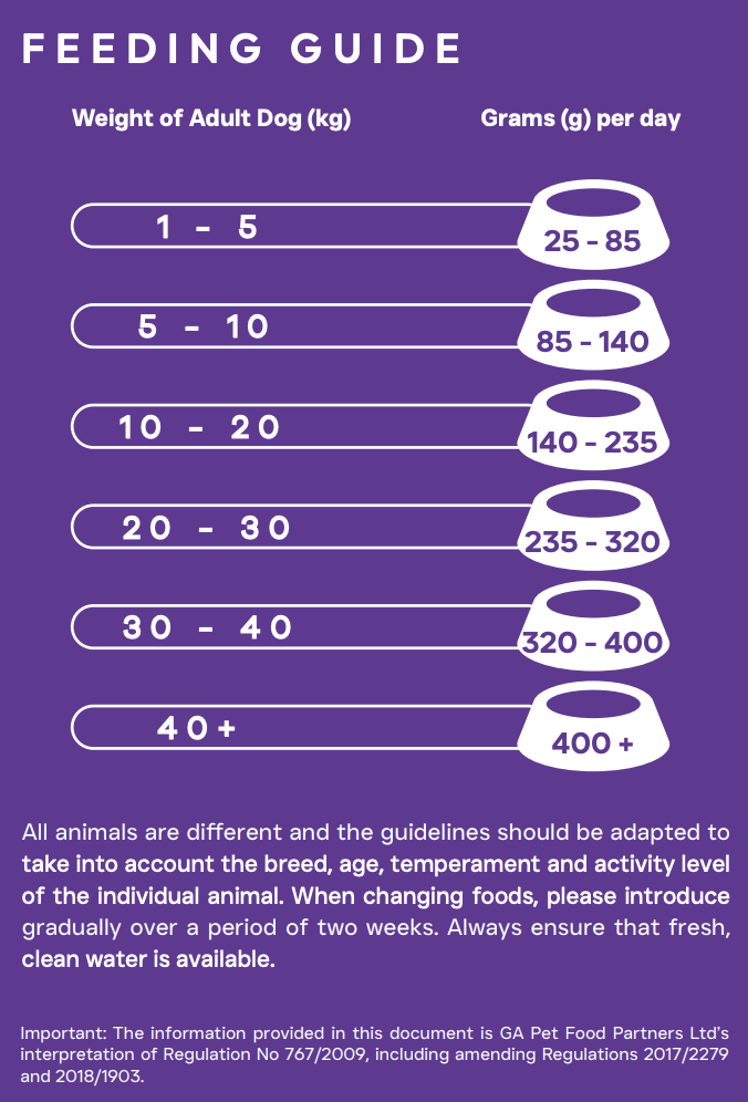 Peptide+ Sensitive Stomach & Digestive Care - Turkey