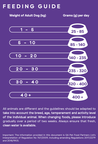Peptide+ Sensitive Stomach & Digestive Care - Turkey