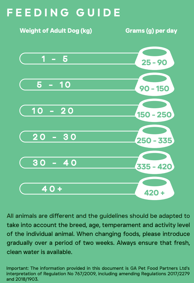 Peptide+ Dental Care - Turkey & Salmon