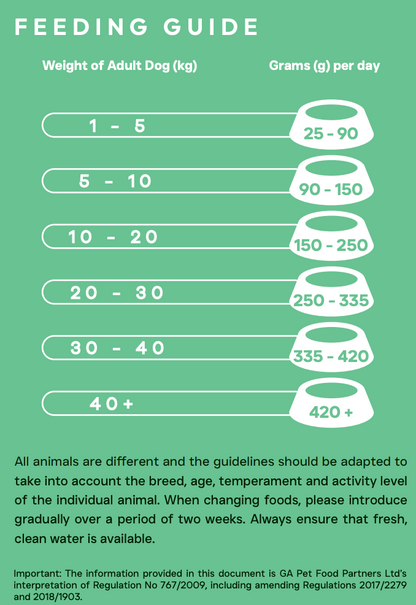 Peptide+ Dental Care - Turkey & Salmon