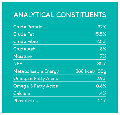 Grain Free Adult Cat Food - Turkey with Sweet Potato - Kibble UK - My Online Pet Store