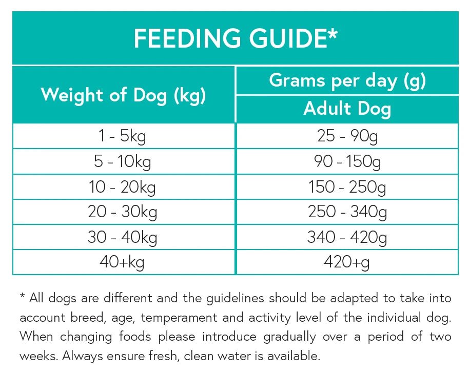 Grain Free Adult Dog Food - Tuna with Sweet Potato & Broccoli - Kibble UK - My Online Pet Store