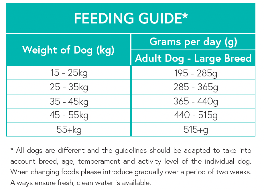 Grain Free Large Breed Dog Food - Turkey with Sweet Potato & Cranberry - Kibble UK - My Online Pet Store