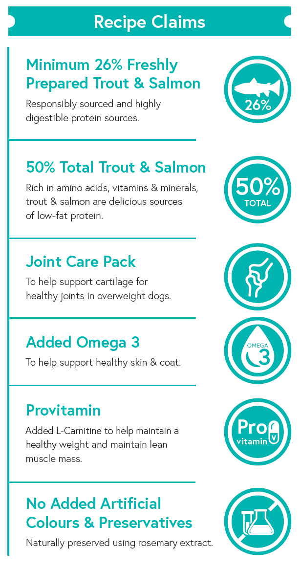 Grain Free Light (Weight Control) Dog Food - Trout with Salmon, Sweet Potato & Asparagus - Kibble UK - My Online Pet Store