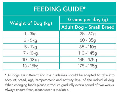 Grain Free Small Breed Dog Food - Lamb with Sweet Potato & Mint - Kibble UK - My Online Pet Store