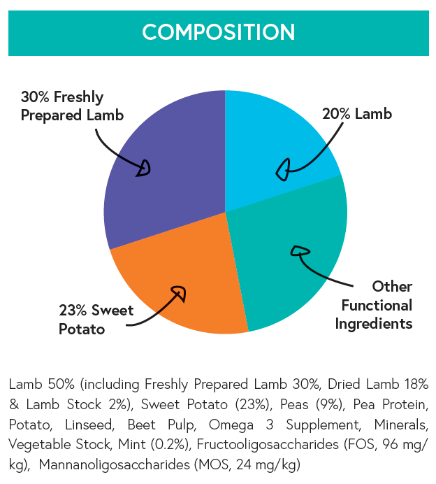 Grain Free Small Breed Dog Food - Lamb with Sweet Potato & Mint - Kibble UK - My Online Pet Store