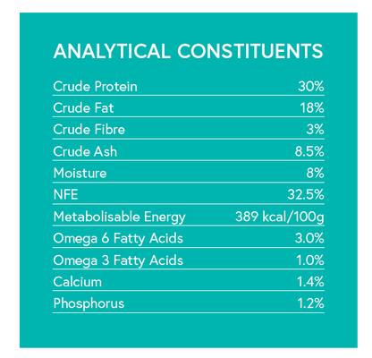 Grain Free Small Breed Puppy Food - Turkey with Duck, Sweet Potato, Dill & Camomile - Kibble UK - My Online Pet Store