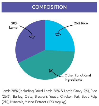 Super Premium Adult Dog Food - Lamb with Rice - Kibble UK - My Online Pet Store