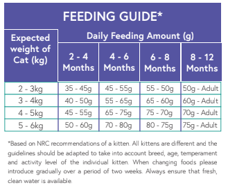 Super Premium Kitten Food - Chicken with Fish and Rice - Kibble UK - My Online Pet Store