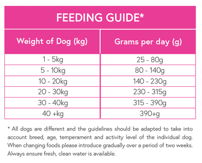 Superfood 65 ® Dog Food - Angus Beef with Carrot, Green Beans, Cauliflower, Tomato & Courgette - Kibble UK - My Online Pet Store